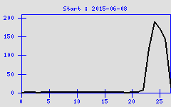 Statistik Created :2010-03-11T23:34:06+01:00